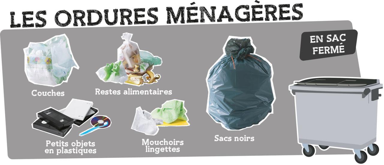 Cinq infos insolites sur le marché des sacs poubelle